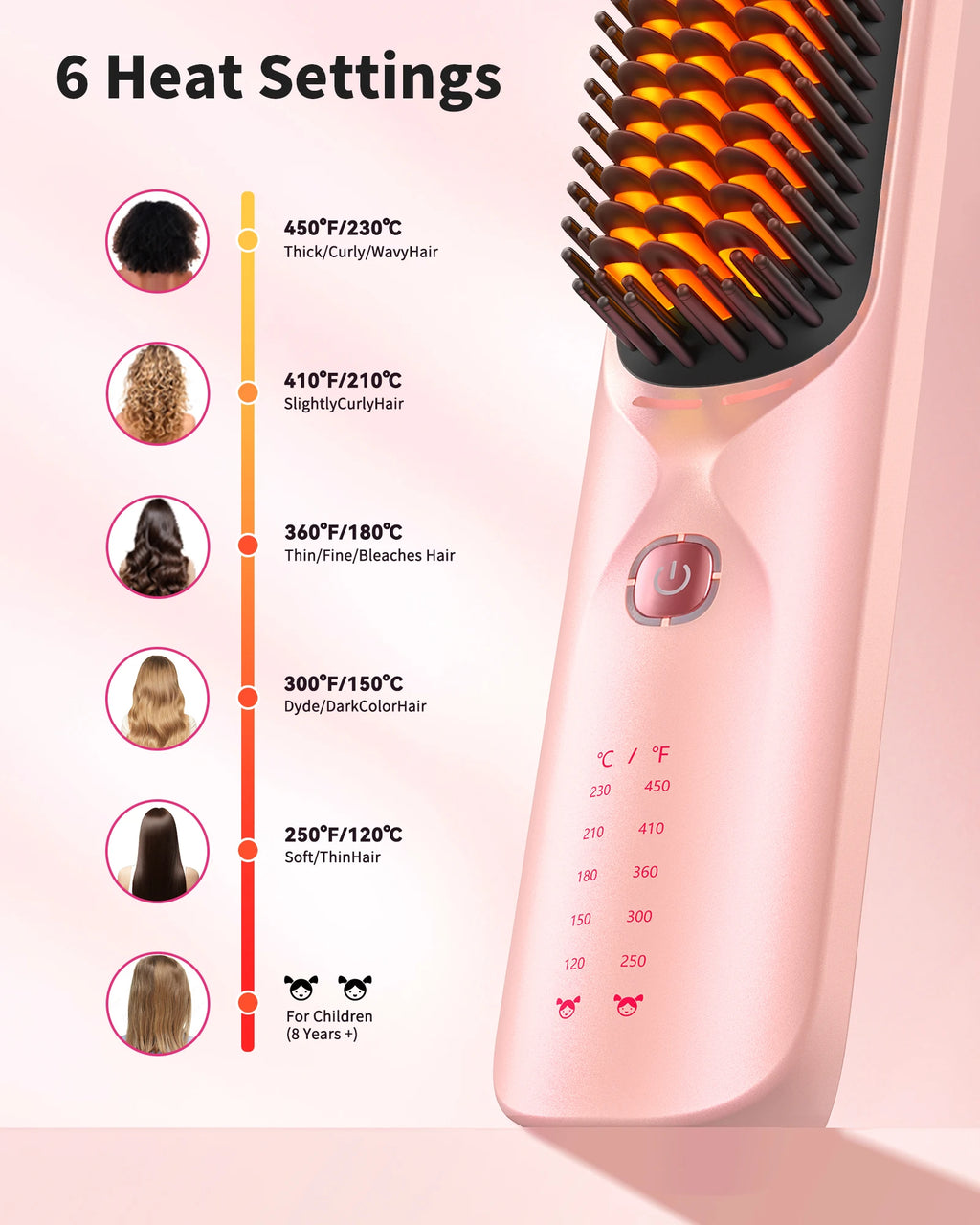Cordless Hair Straightener Brush 10,000mAh Portable 300M Negative Ions for Frizz-Free Shine Fast Heating, Gift for Women