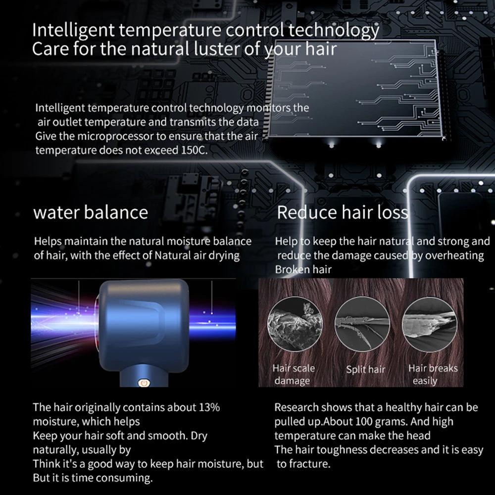 SenCiciMen Professinal Hair Dryer Negative Ion Blow Dryer Quick Dry Leafless Hairdryer Salon Home Constant Temperature Hair Care